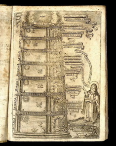 Page from Representaciones de la Verdad Vestida, of the Interior Castle, Engraved by Fray Juan de Roxas, publisher Antonio Goncalez de Reyes, Madrid, 1679 © Bridwell Library Special Collections, SMU, Dallas, Texas.