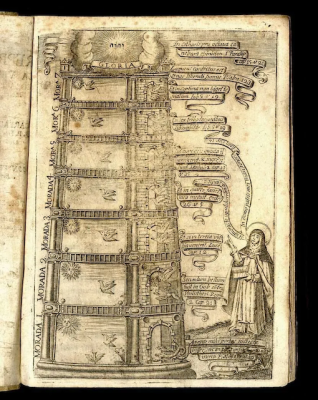 Page from Representaciones de la Verdad Vestida, of the Interior Castle, Engraved by Fray Juan de Roxas, publisher Antonio Goncalez de Reyes, Madrid, 1679 © Bridwell Library Special Collections, SMU, Dallas, Texas.